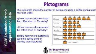 Drawing and Interpreting Pictograms [upl. by Llij]