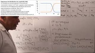 Diagramme de distribution du couple ammoniac [upl. by Gasparo694]