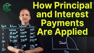 How Principal amp Interest Are Applied In Loan Payments  Explained With Example [upl. by Lauer]