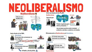 NEOLIBERALISMO y su diferencia con el LIBERALISMO  Explicado para principiantes [upl. by Ubald]