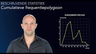 Wat is een relatieve cumulatieve frequentiepolygoon havovwo A  WiskundeAcademie [upl. by Hamachi307]