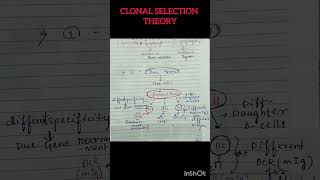 Learn Clonal Selection Theory In just 15 sec😮🔥csirnet lifescience shorts [upl. by Keating428]