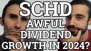 Are SCHDs Best Days Behind Them  Awful Dividend Growth in 2024 on the Horizon [upl. by Asenej]