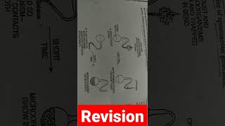 Pasteurs experiment with the swannecked flask csirnet icar microbiology revision biology [upl. by Ruberta]