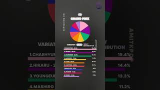 WORST to BEST Kep1er Line Distribution in album KEP1GOING ON [upl. by Audsley]