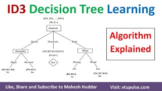 ID3 Decision tree Learning Algorithm  ID3 Algorithm  Decision Tree Algorithm Example Mahesh Huddar [upl. by Netsrijk20]