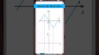 Sketch the Derivative  Constant Slope Jump Discontinuities [upl. by Limay]