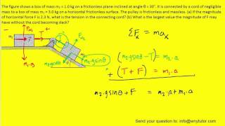 The figure shows a box of mass m2 on a frictionless plane inclined at angle θ [upl. by Warford]