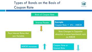 Bonds Video 1 [upl. by Jay]