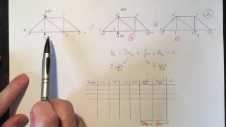 Chapitre 6  Résoudre un treillis hyperstatique de degré 1 avec la méthode de superposition [upl. by Mcdade951]