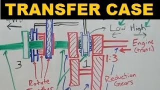 Transfer Case  Explained [upl. by Cherie]