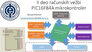 MIKS 2021  Uvod u PIC16F84A sa primerima u Proteusu [upl. by Downall]