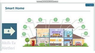 IoT Ödev 02 Nesnelerin İnterneti Örnek 7 IoT Proje Tanıtımı [upl. by Navac]