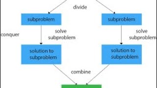 Divide and conquer algorithm with example in design analysis and algorithms [upl. by Nelon816]