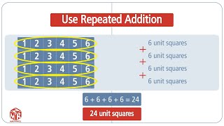 Use Area Models Relate Area to Addition and Multiplication Grade 3 [upl. by Dosi]