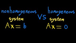 TYPES OF FUNCTIONAL DEPENDENCIES IN DBMS  TRIVIAL  NON TRIVIAL  MULTIVALUED  TRANSITIVE [upl. by Navada]