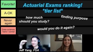 ranking all of the ACTUARIAL EXAMS with Jeff Yang FSA Actuary amp Entrepreneur [upl. by Cleveland]