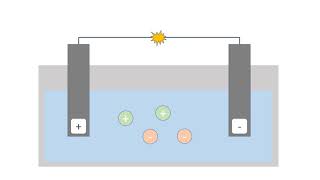 GCSE ELECTROLYSIS [upl. by Adyeren388]