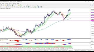 USD Update and 2 Best Trending Currency Pairs [upl. by Shields]