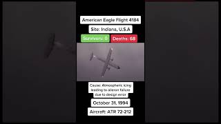 American Eagle Flight 4184 crash on 31st October 1994 americaneagle planecrash aeroplanecrash [upl. by Dudley]