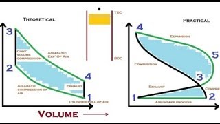 Animation How Otto cycle works ✔ [upl. by Zanze]