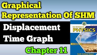 Graphical representation of SHM chapter 11 class 11 new physics book  displacement velocity graphs [upl. by Aiuqat]