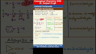 Carbonyl Compounds1Aldehyde Nomenclature organic chemistry 12th CBSE NCERT NEET [upl. by Ytiak]