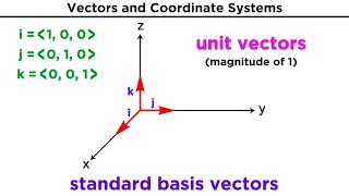 Div Grad and Curl Vector Calculus Building Blocks for PDEs Divergence Gradient and Curl [upl. by Ellivro]