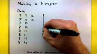 Statistics  How to make a histogram [upl. by Batish]