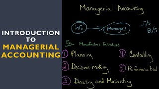 Introduction to Managerial Accounting [upl. by Bala]