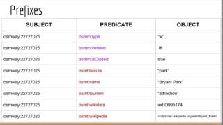 Querying OSM  Wikidata from a single RDF database intro [upl. by Lennod264]