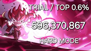 CROB  Pitaya Dragon Cookies Trial Hard Mode  596m Top 06 [upl. by Akkire965]