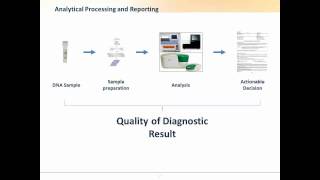 Addressing the Pre PCR Analytical Variability of FFPE Samples [upl. by Naira720]