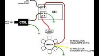 como CONECTAR EL CDI A MI MOTO sistema de encendido [upl. by Hsina171]