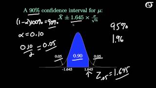 Intro to Confidence Intervals for One Mean Sigma Known [upl. by Eolanda]