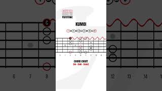 Kumoi Minor Pentatonic Scale Exotic Pentatonic Guitar Scales [upl. by Enotna16]