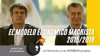 Políticas ECONOMICAS de MACRI 💲💰👉 Ministros de Hacienda  Prat Gay Dujovne y Lacunza [upl. by Attevad]