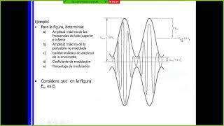 Modulación de AM DSBFC Parte 2 22022021b [upl. by Connett]