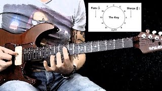 Lezioni di chitarra Visualizzare le scale Step 2 [upl. by Adnawt]