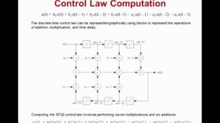 Microprogrammed Control Unit [upl. by Acsicnarf]