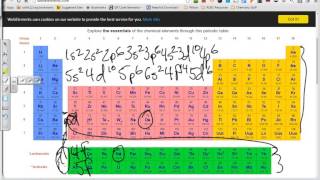 f block electron configuration [upl. by Draneb366]