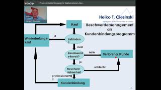 Beschwerdemanagement als Kundenbindungsprogramm [upl. by Tteve]