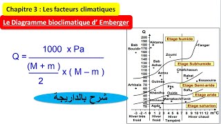 le diagramme bioclimatique dEmberger svt TCSF [upl. by Aicelaf366]