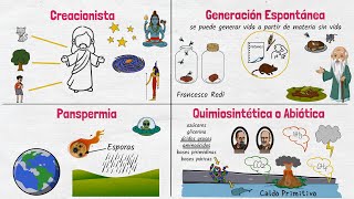 Teorías del Origen de la Vida [upl. by Anasiul]