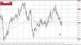 USDNOK Forecast June 6 2024 [upl. by Carree460]