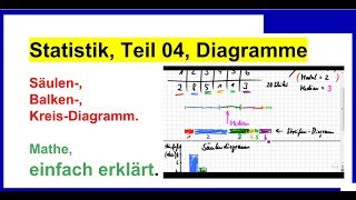 Statistik Teil 04 Balken Säulen KreisDiagramm [upl. by Janerich]