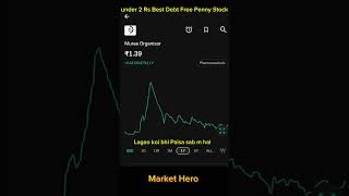 Best 3 Penny Stocks 2024  Buy Now Growth Stocks shorts ytshorts stocksviral share [upl. by Habeh]