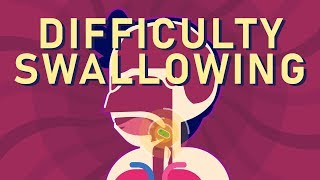 What is Dysphagia Difficulty Swallowing [upl. by Brittni]