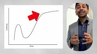 منحنى التعلم  The Curve of Learning [upl. by Aldo281]