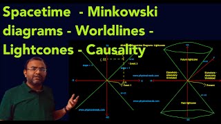 Minkowski Spacetime and Causality in Special Relativity [upl. by Wallache]